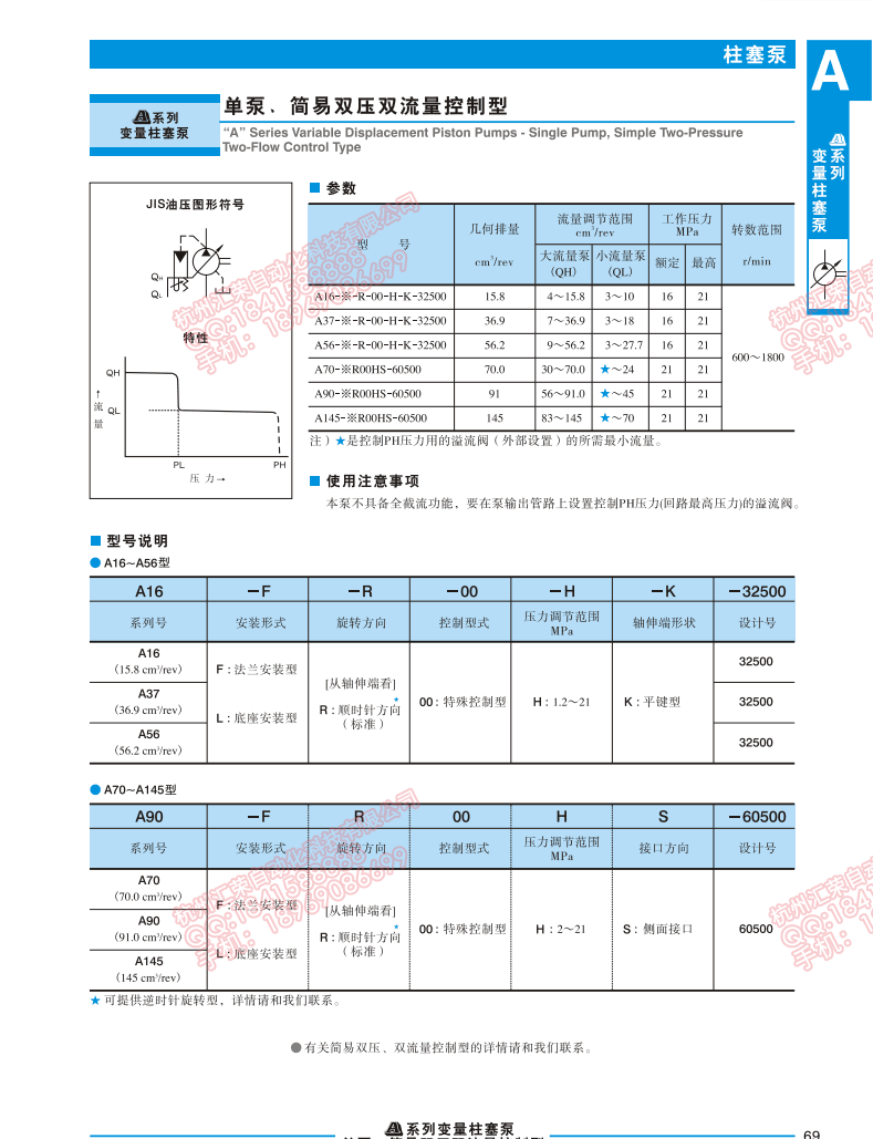 变量柱塞泵A37-F-R-00-H-K-32