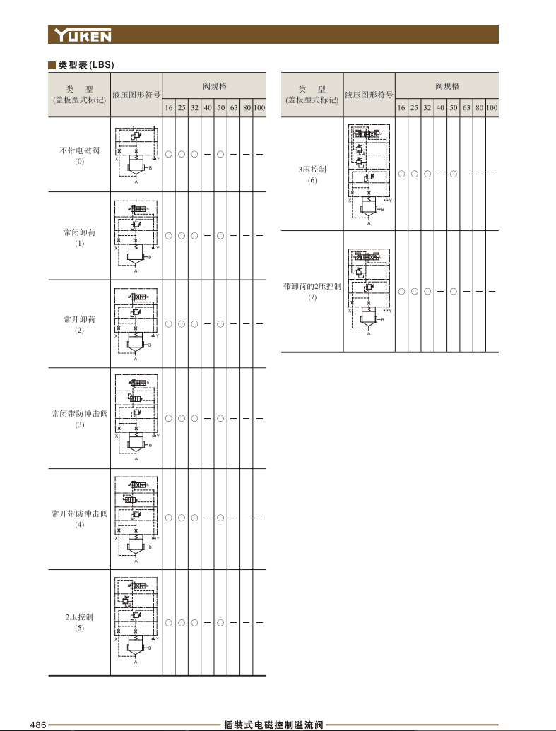 插装式方向控制阀