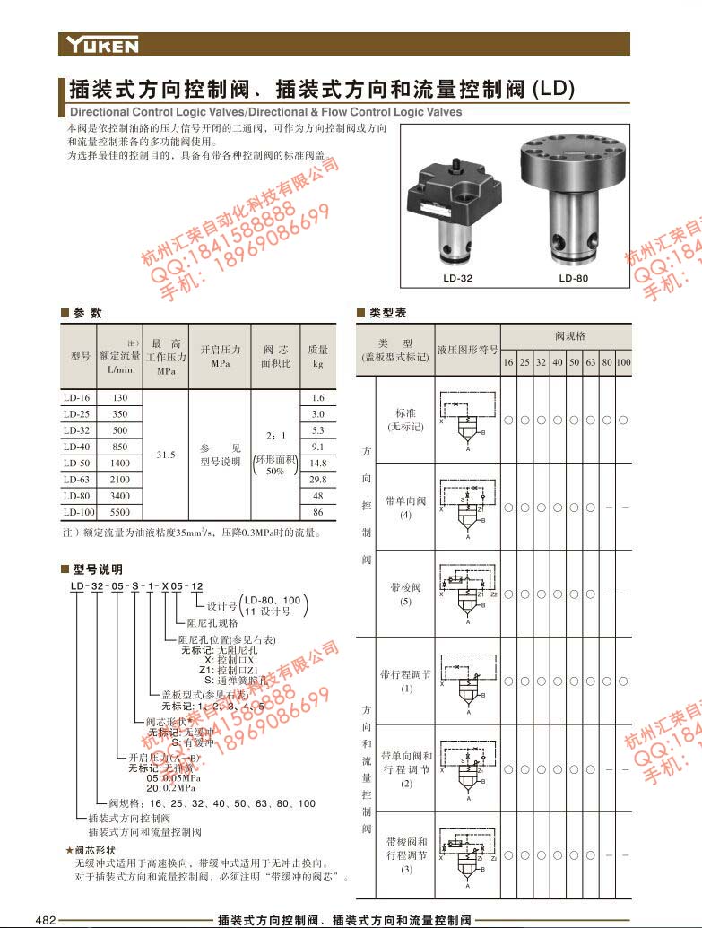 LD-16-05-S-1-X-05-12插装式方向控制阀