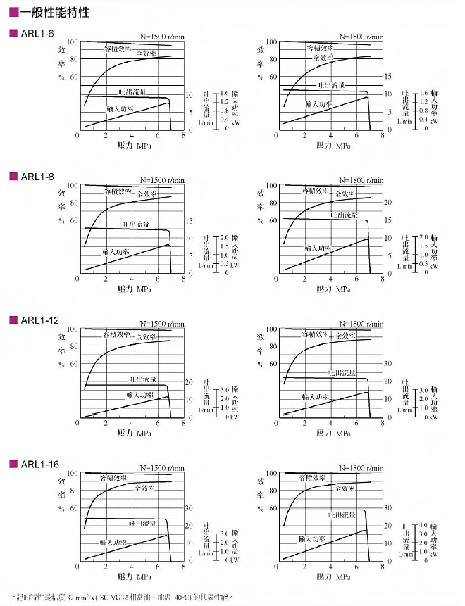 ARL1-8-FR01S-10