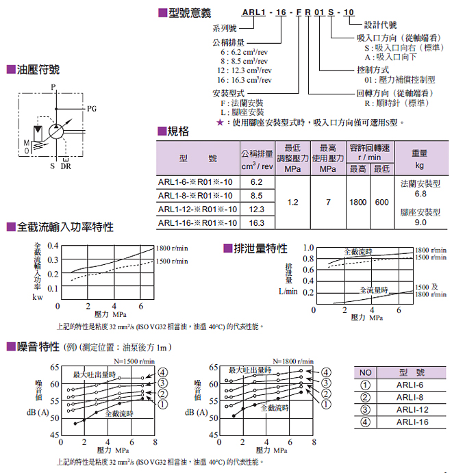 ARL1-8-FR01S-10