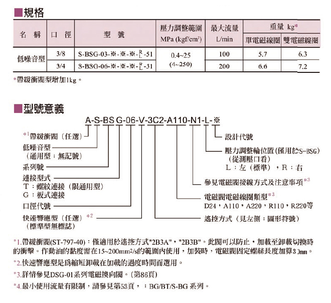 S-BSG-06-V-3C2-A110-N1-L-51