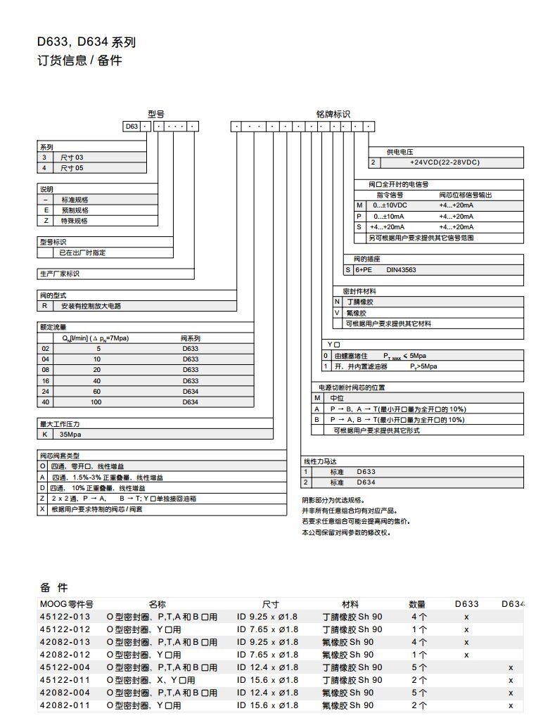 穆格伺服阀D633-183B  