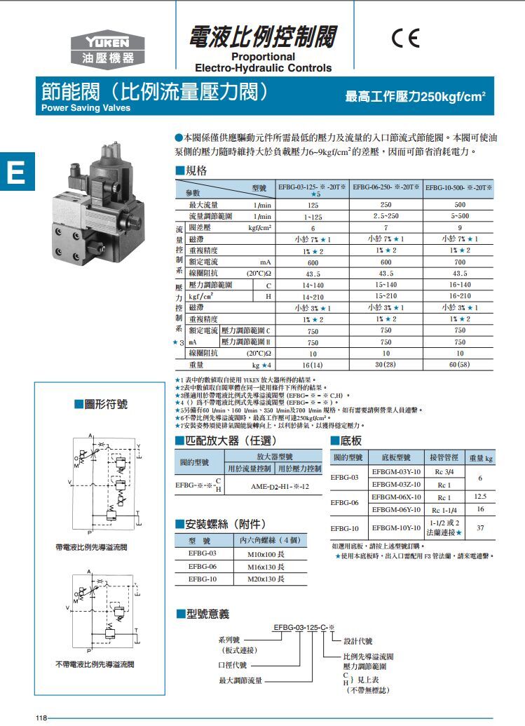 EFBG-03-125-C-20T233-L